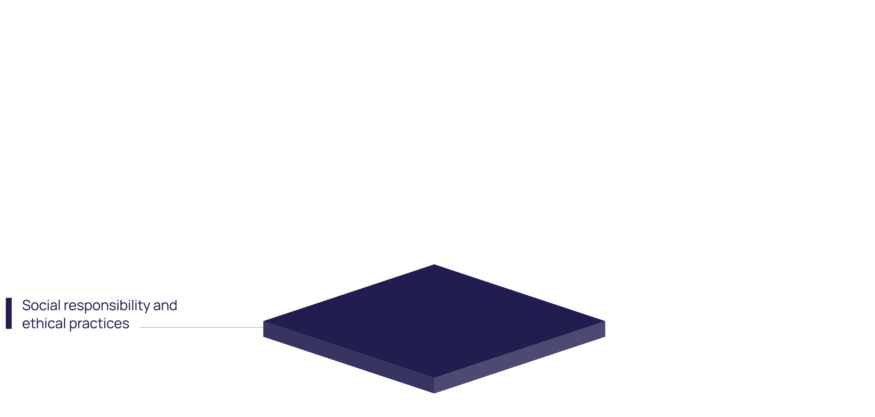 Etical prctices